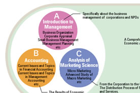 Study the 4 areas covering industrial society.